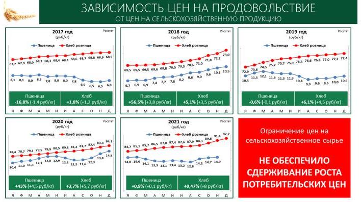 Доклад Заместителя Председателя ЦК КПРФ В.И. Кашина
