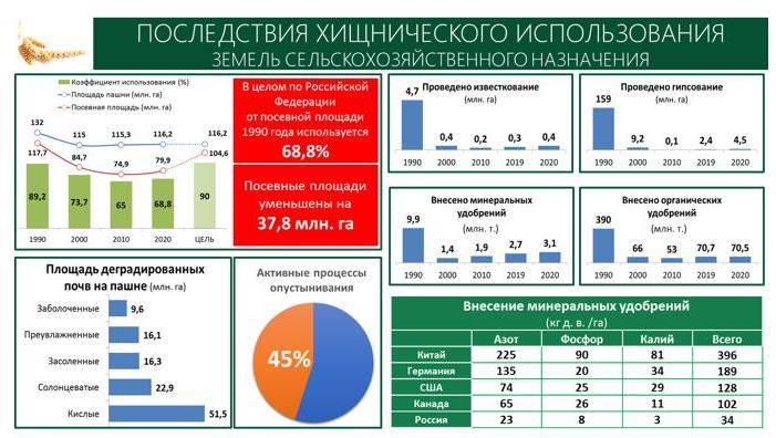 Доклад Заместителя Председателя ЦК КПРФ В.И. Кашина