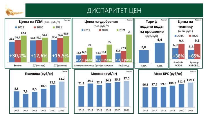 Доклад Заместителя Председателя ЦК КПРФ В.И. Кашина