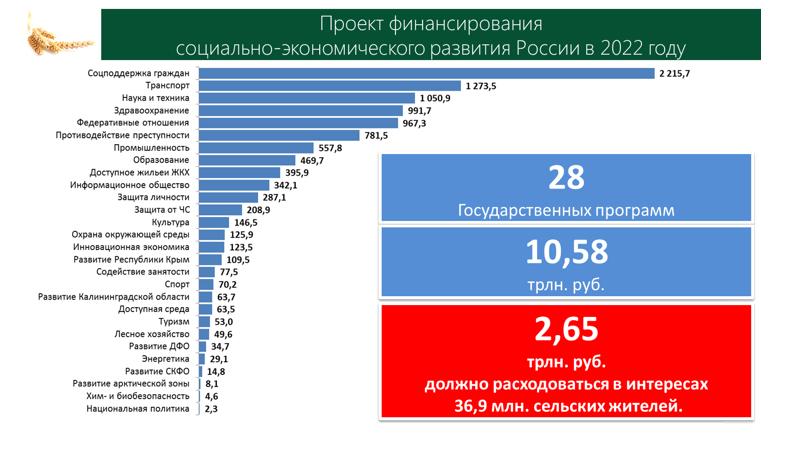 Доклад В.И. Кашина на Парламентских слушаниях на тему «О ходе реализации Государственной программы «Комплексное развитие сельских территорий»