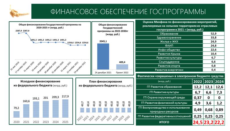 Доклад В.И. Кашина на Парламентских слушаниях на тему «О ходе реализации Государственной программы «Комплексное развитие сельских территорий»