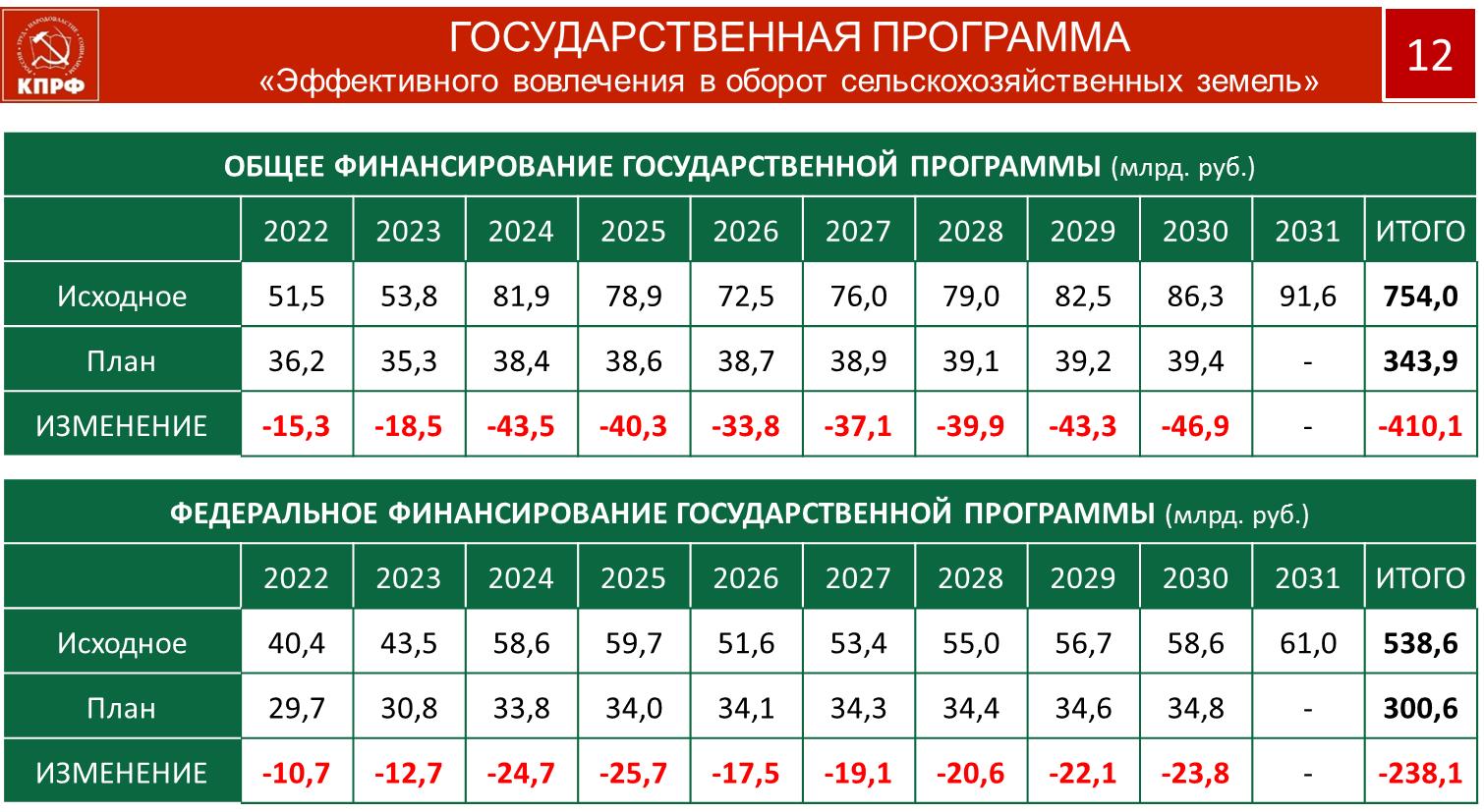 Трудной дорогой борьбы и побед