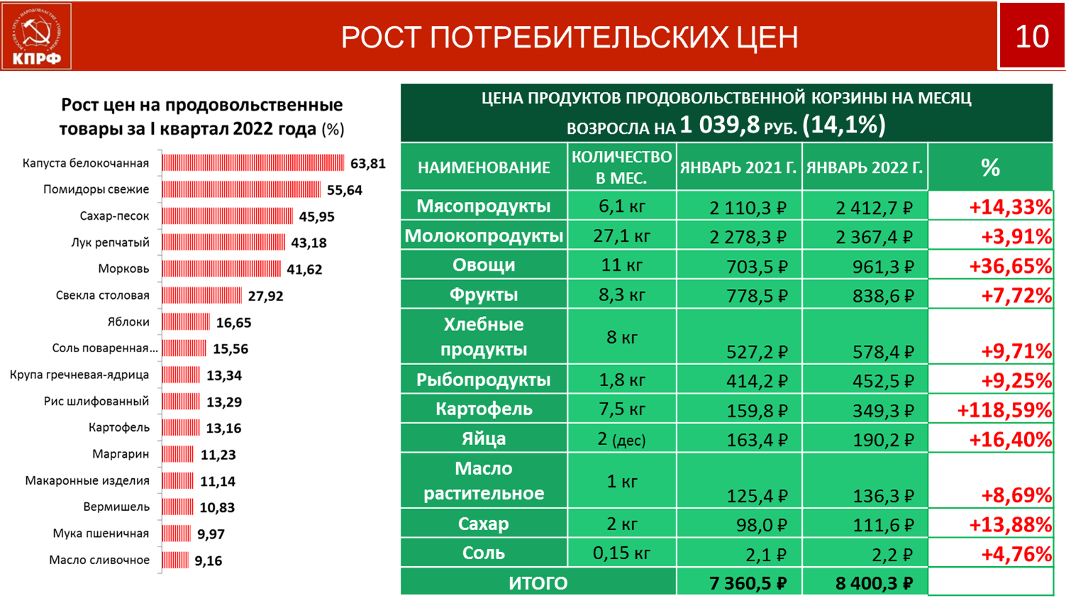 Трудной дорогой борьбы и побед