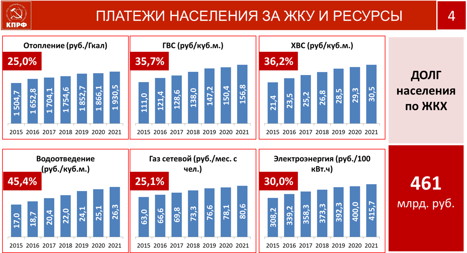 Трудной дорогой борьбы и побед