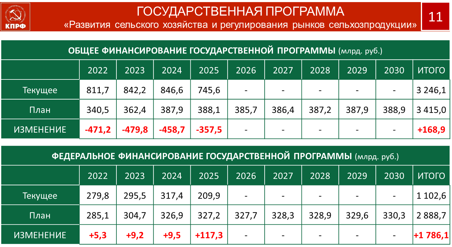 Трудной дорогой борьбы и побед