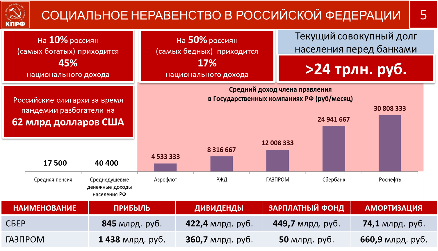 Трудной дорогой борьбы и побед