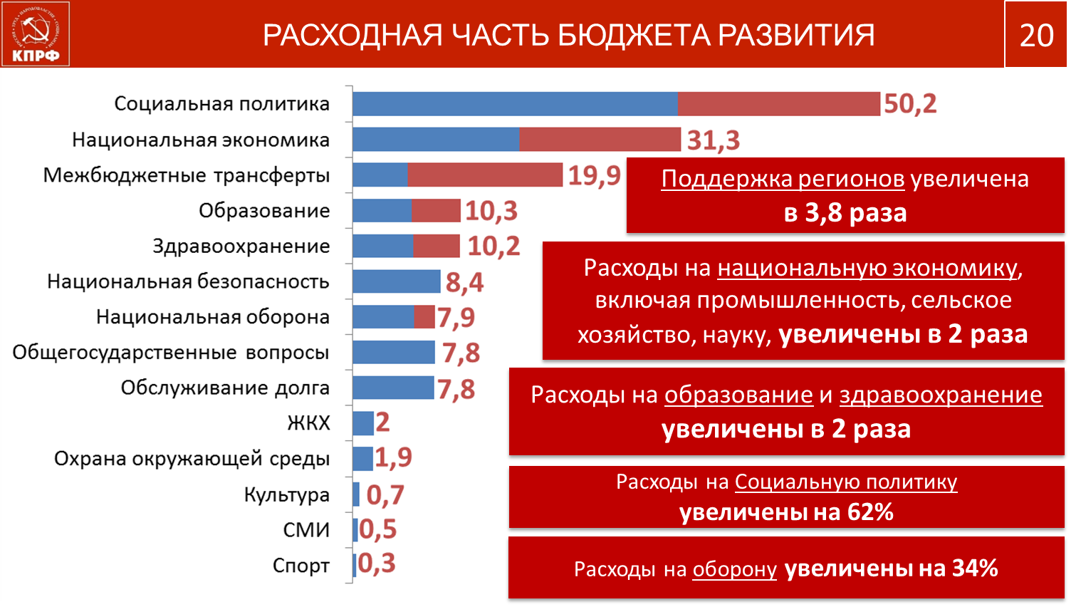 Трудной дорогой борьбы и побед