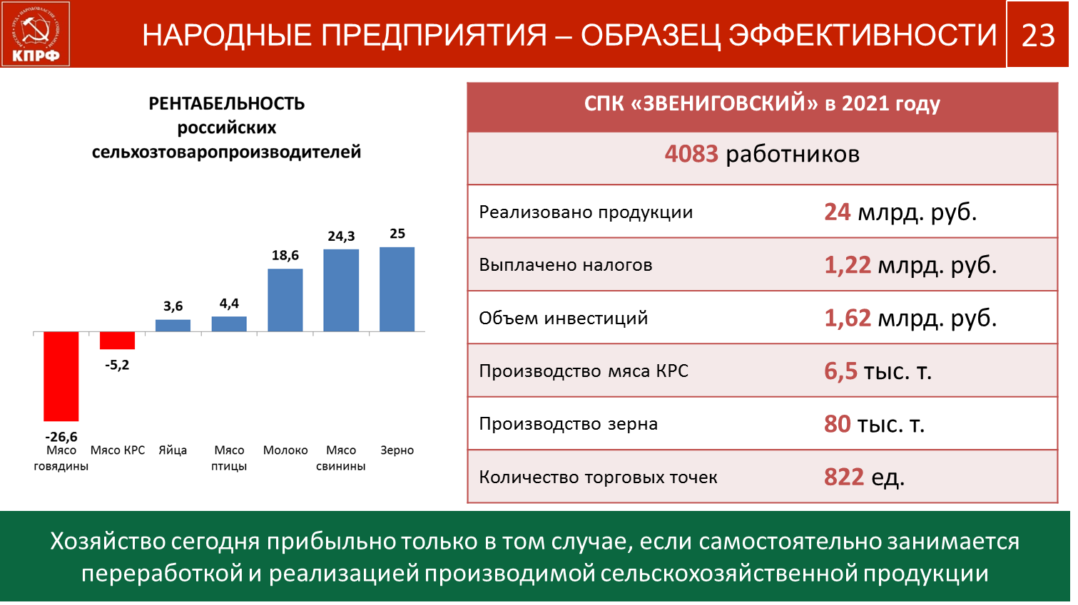 Трудной дорогой борьбы и побед