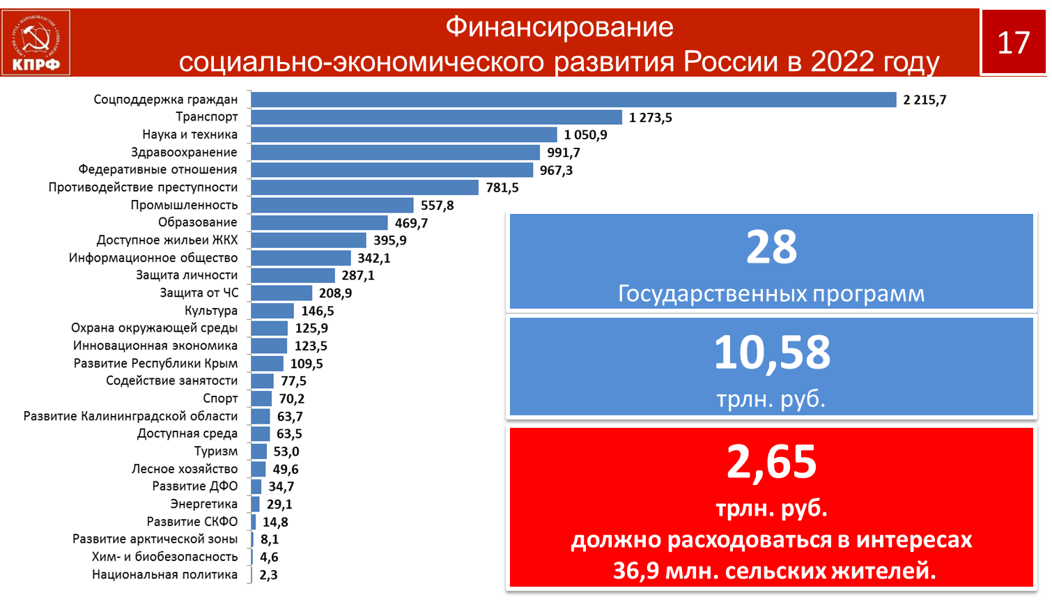 Трудной дорогой борьбы и побед