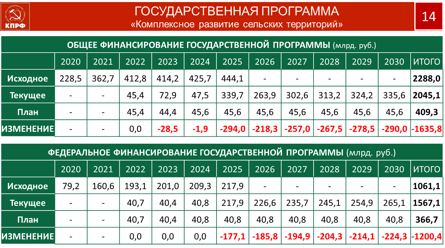 Трудной дорогой борьбы и побед