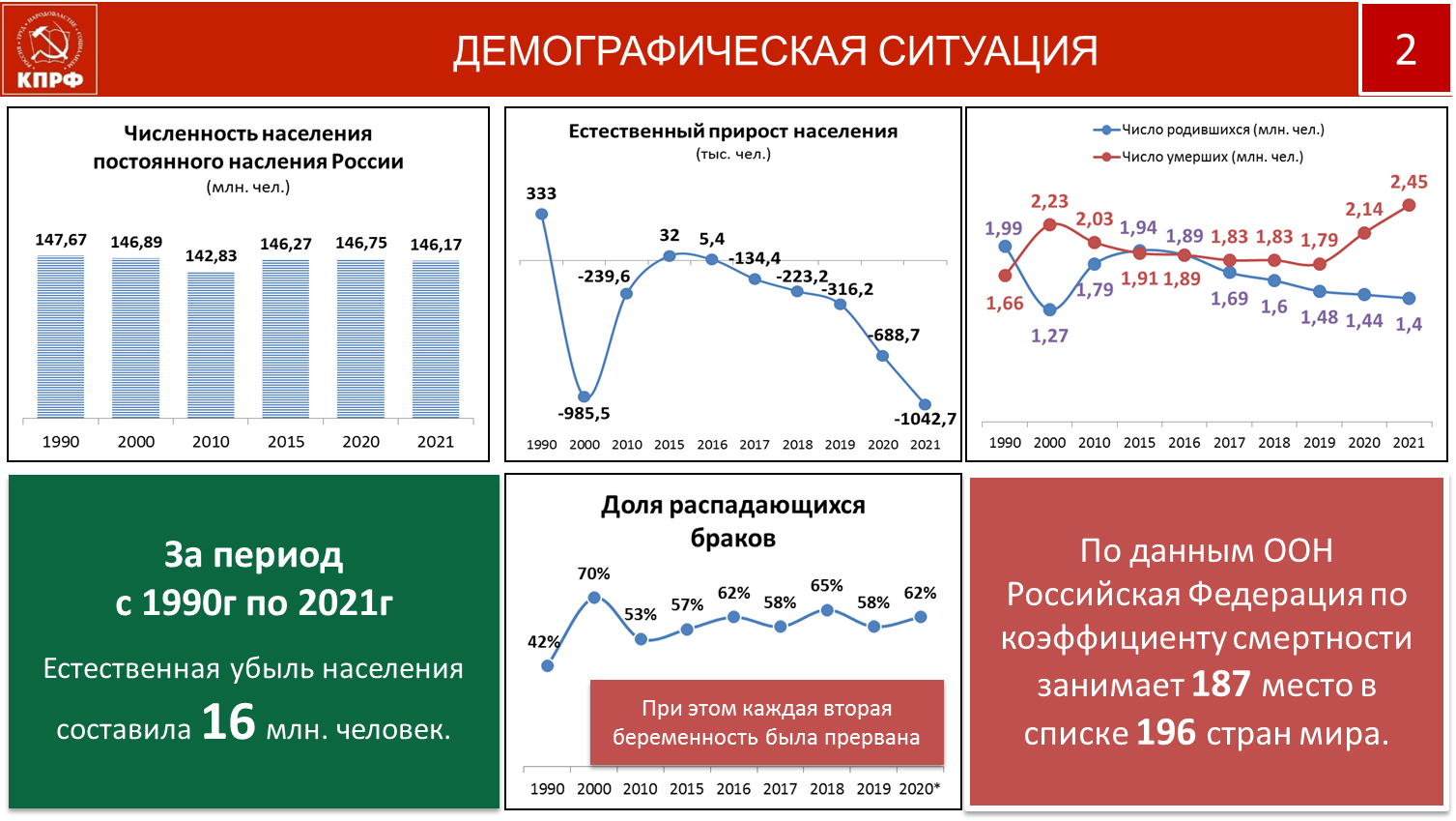 «План выхода из кризиса в условиях санкций»