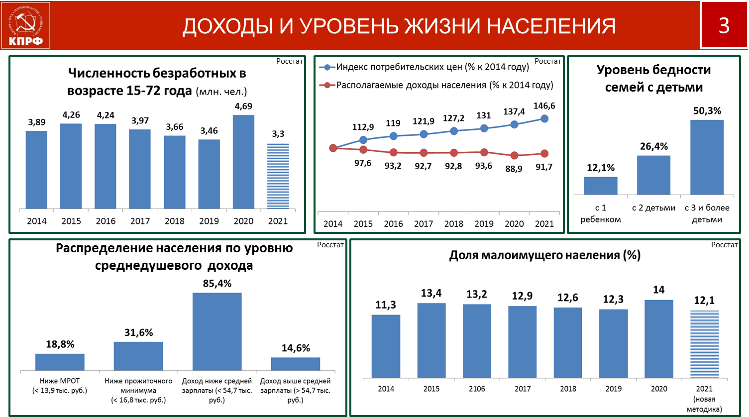 «План выхода из кризиса в условиях санкций»