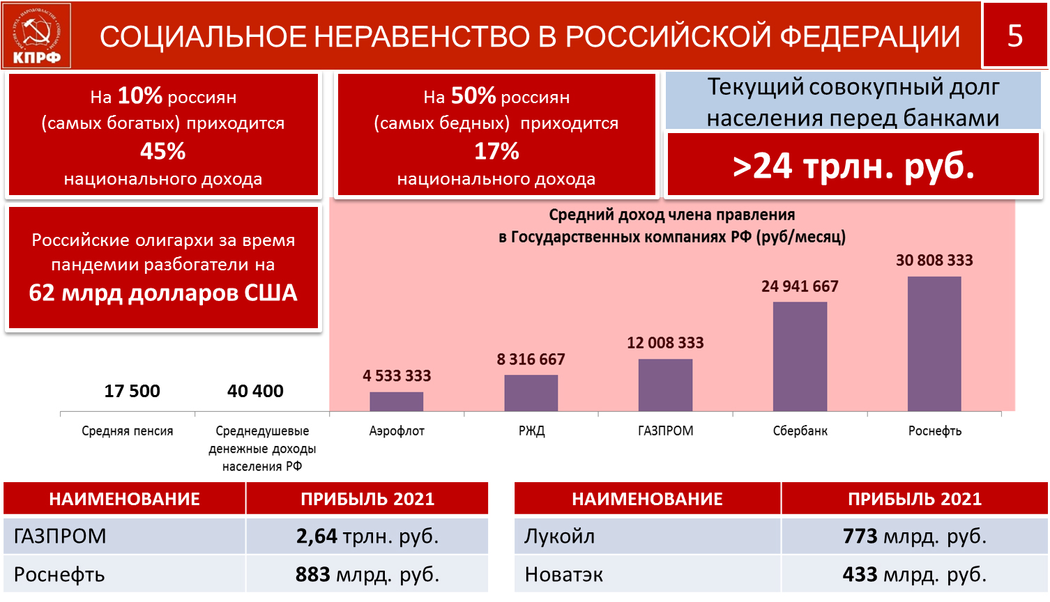 «План выхода из кризиса в условиях санкций»