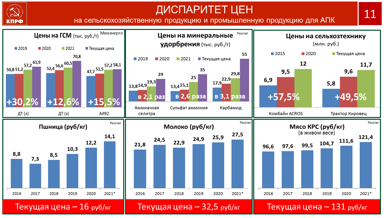 «План выхода из кризиса в условиях санкций»