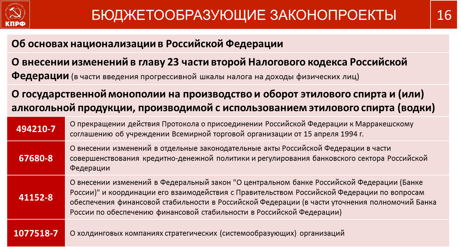 «План выхода из кризиса в условиях санкций»