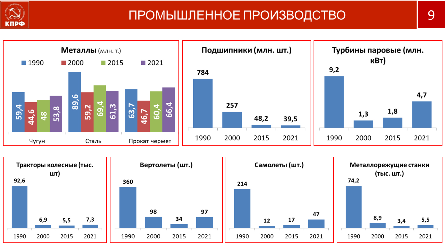 «План выхода из кризиса в условиях санкций»