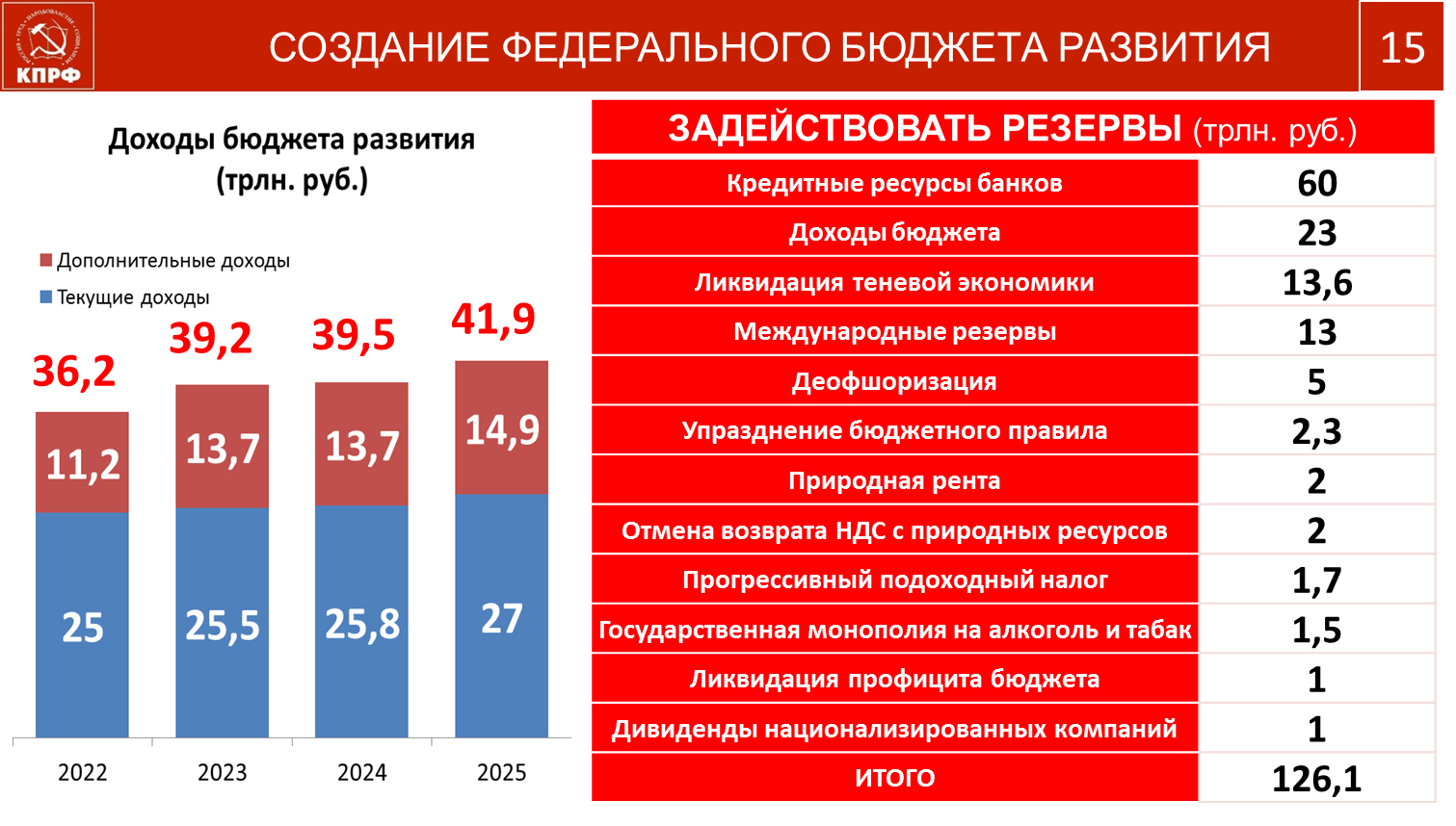 «План выхода из кризиса в условиях санкций»