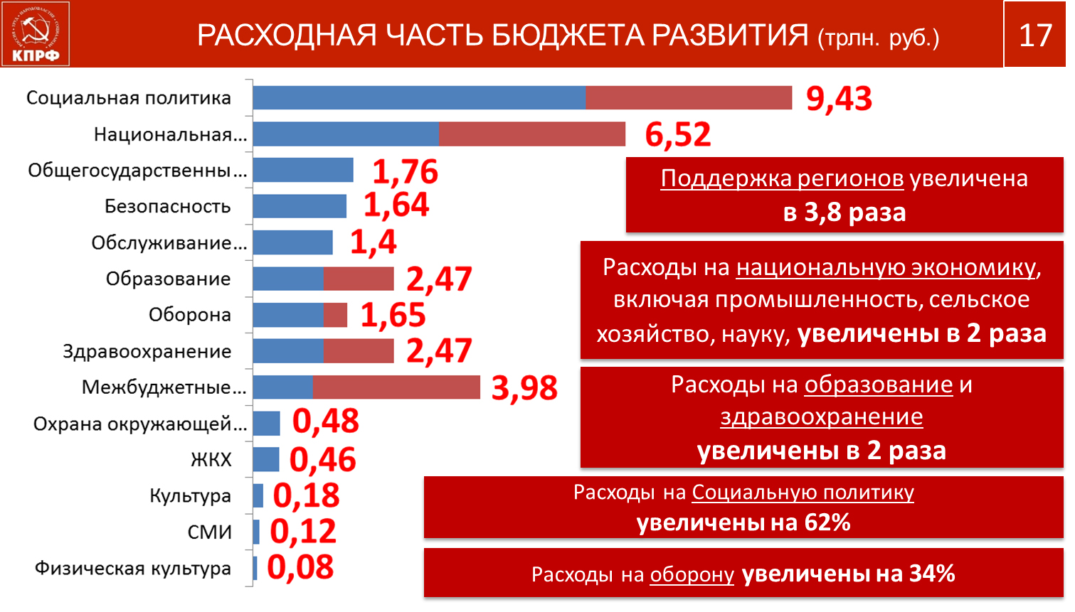«План выхода из кризиса в условиях санкций»