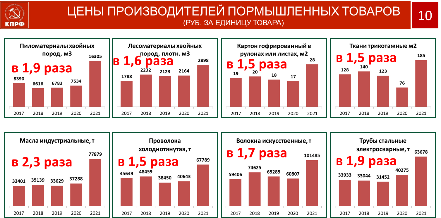 «План выхода из кризиса в условиях санкций»