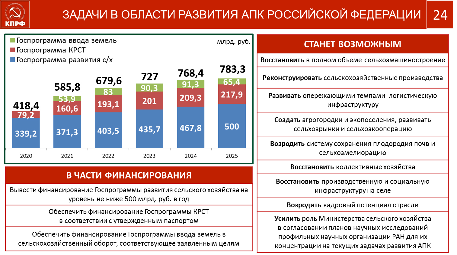 «План выхода из кризиса в условиях санкций»