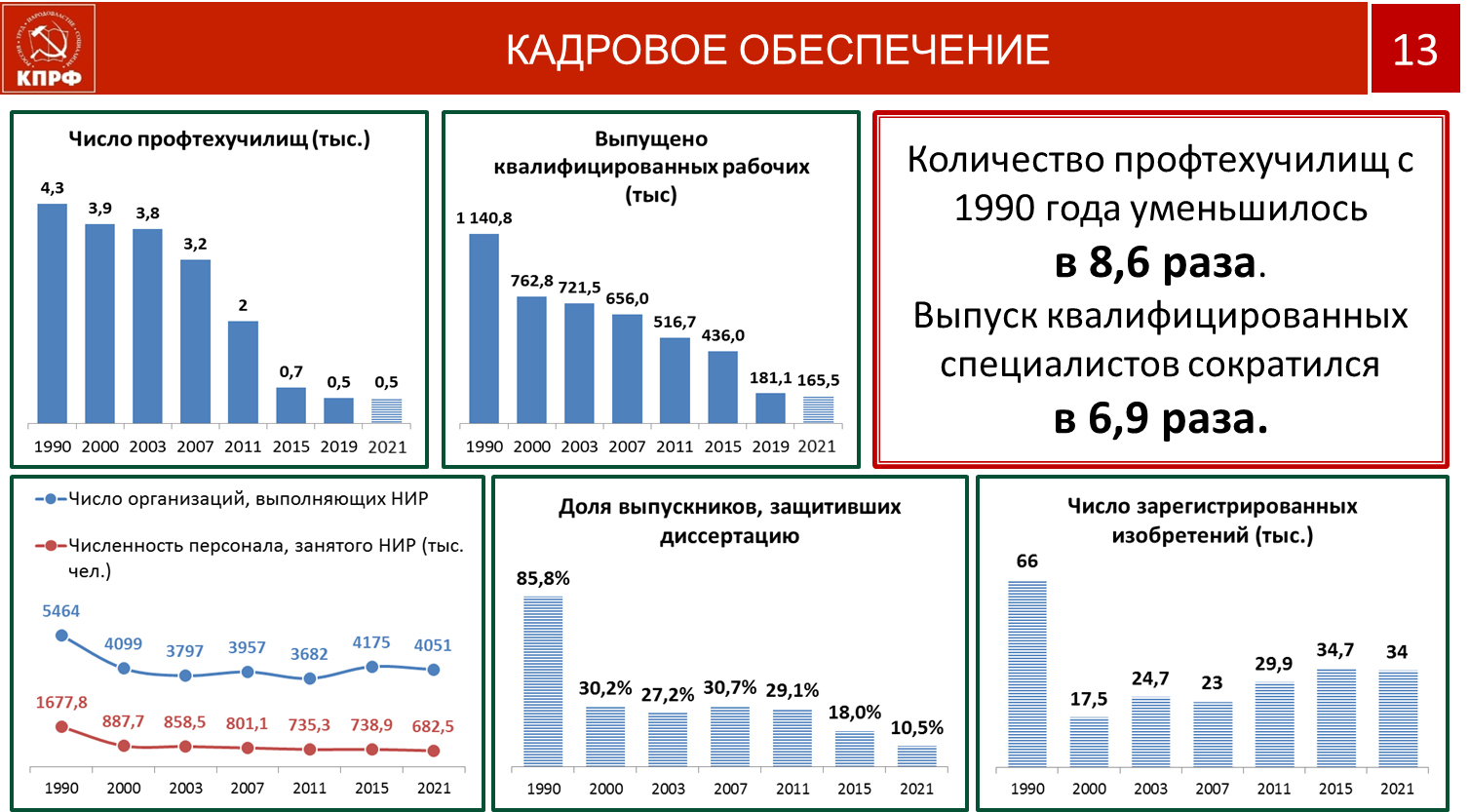 «План выхода из кризиса в условиях санкций»