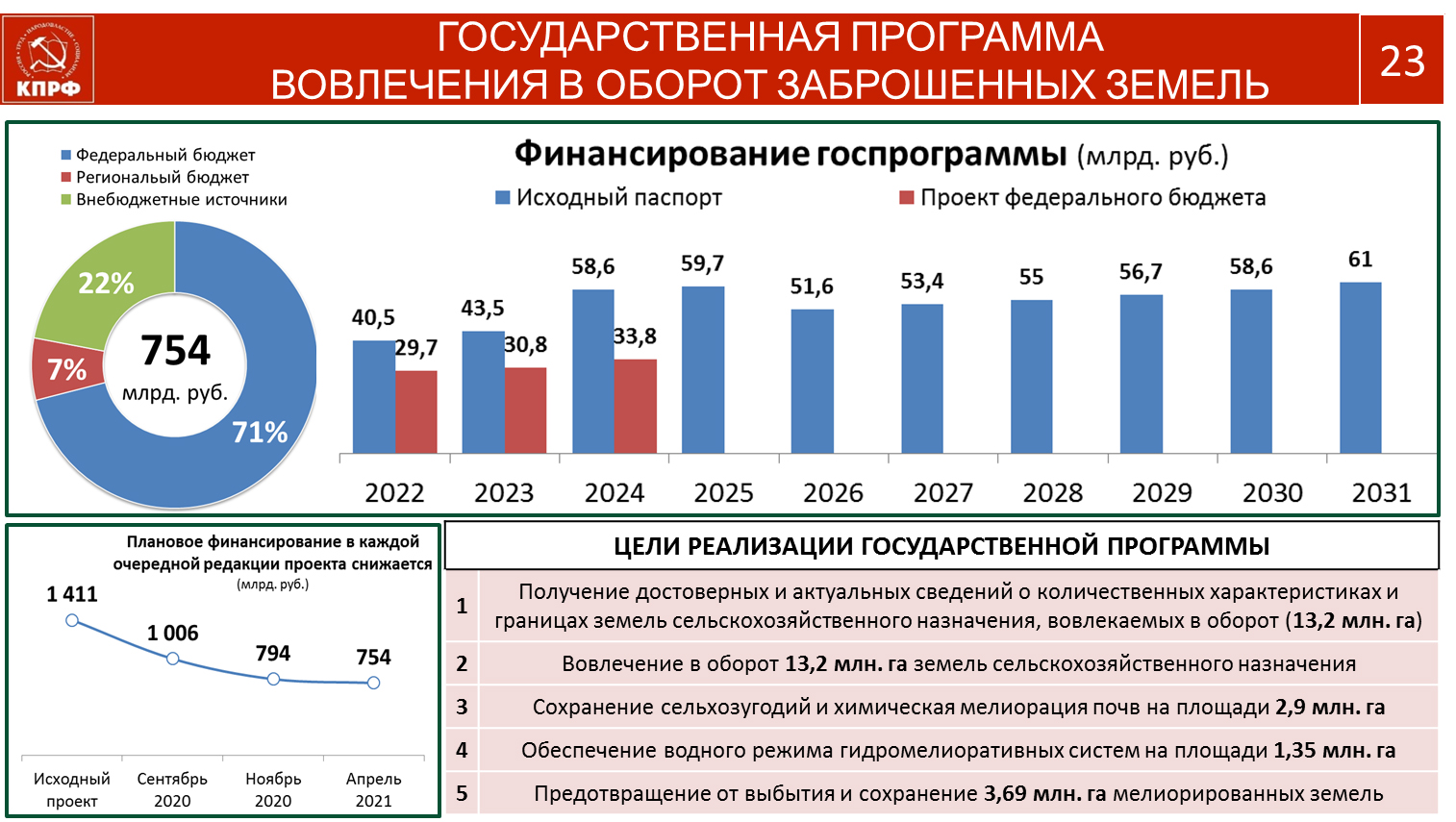 «План выхода из кризиса в условиях санкций»