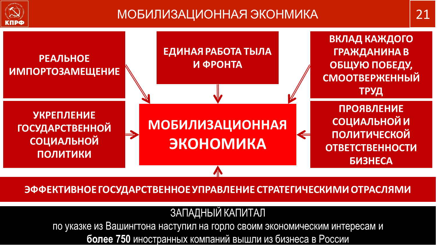 «План выхода из кризиса в условиях санкций»