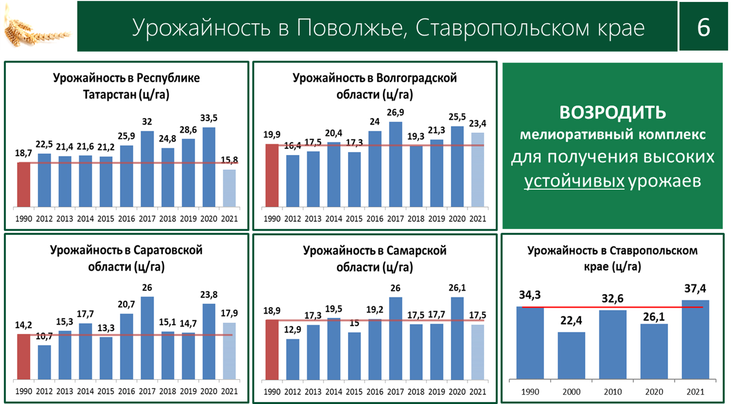 Доклад В.И. Кашина на выездном заседании «круглого стола» Комитета Госдумы по аграрным вопросам