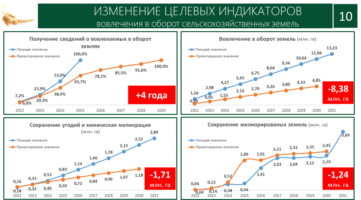 Доклад В.И. Кашина на выездном заседании «круглого стола» Комитета Госдумы по аграрным вопросам