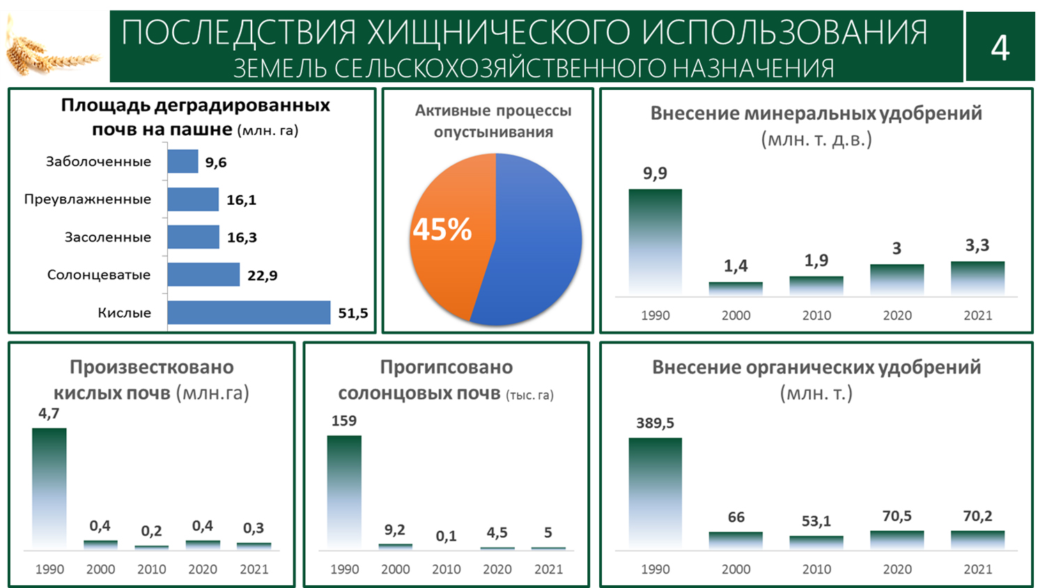 Доклад В.И. Кашина на выездном заседании «круглого стола» Комитета Госдумы по аграрным вопросам