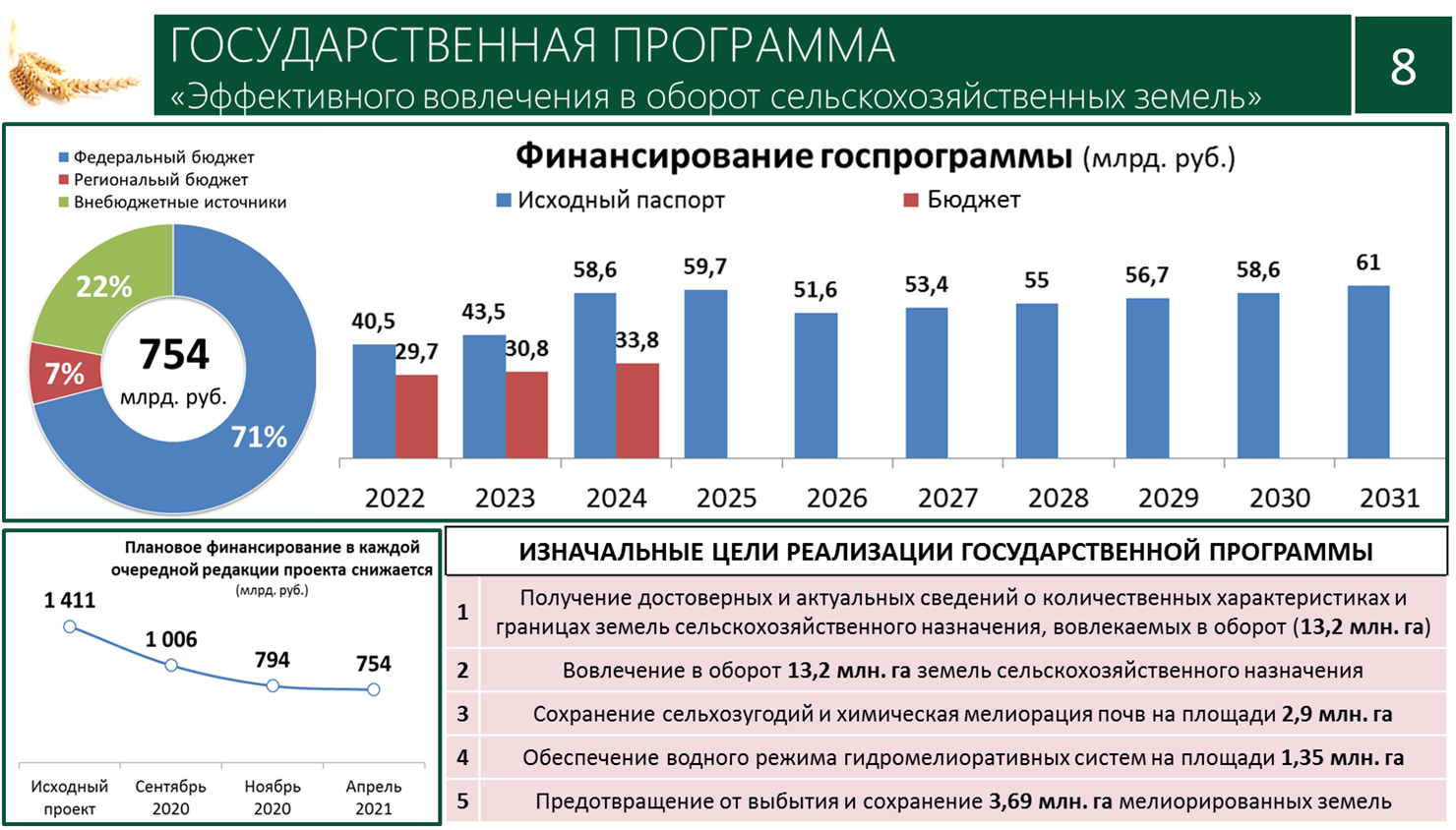 Доклад В.И. Кашина на выездном заседании «круглого стола» Комитета Госдумы по аграрным вопросам