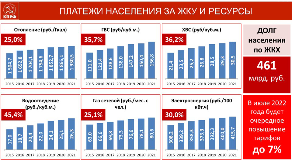 В.И. Кашин: Во главе народного протеста