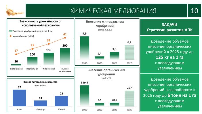 Доклад В.И. Кашина на совместном заседании Комитета Государственной Думы по аграрным вопросам и Министерства сельского хозяйства Российской Федерации