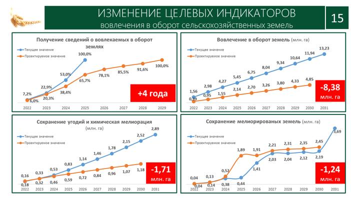 Доклад В.И. Кашина на совместном заседании Комитета Государственной Думы по аграрным вопросам и Министерства сельского хозяйства Российской Федерации