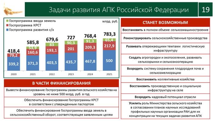 Доклад В.И. Кашина на совместном заседании Комитета Государственной Думы по аграрным вопросам и Министерства сельского хозяйства Российской Федерации