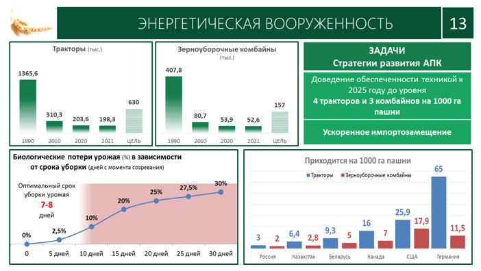 Доклад В.И. Кашина на совместном заседании Комитета Государственной Думы по аграрным вопросам и Министерства сельского хозяйства Российской Федерации