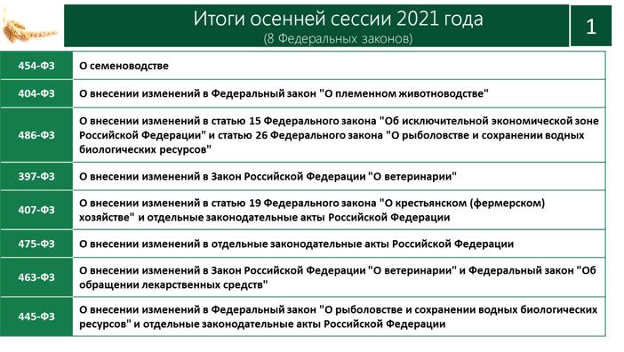 Доклад В.И. Кашина на совместном заседании Комитета Государственной Думы по аграрным вопросам и Министерства сельского хозяйства Российской Федерации
