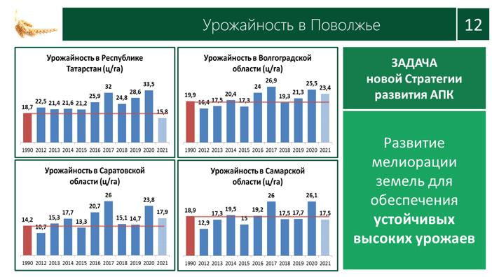 Доклад В.И. Кашина на совместном заседании Комитета Государственной Думы по аграрным вопросам и Министерства сельского хозяйства Российской Федерации