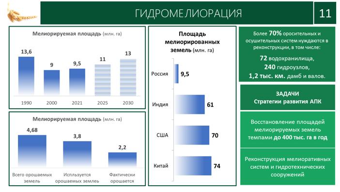 Доклад В.И. Кашина на совместном заседании Комитета Государственной Думы по аграрным вопросам и Министерства сельского хозяйства Российской Федерации