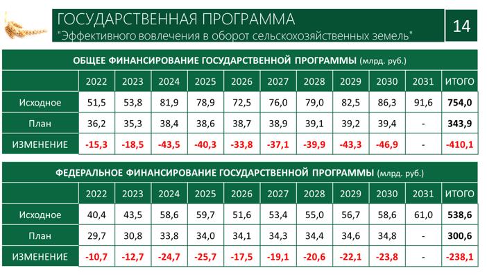 Доклад В.И. Кашина на совместном заседании Комитета Государственной Думы по аграрным вопросам и Министерства сельского хозяйства Российской Федерации