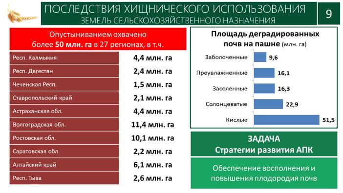 Доклад В.И. Кашина на совместном заседании Комитета Государственной Думы по аграрным вопросам и Министерства сельского хозяйства Российской Федерации