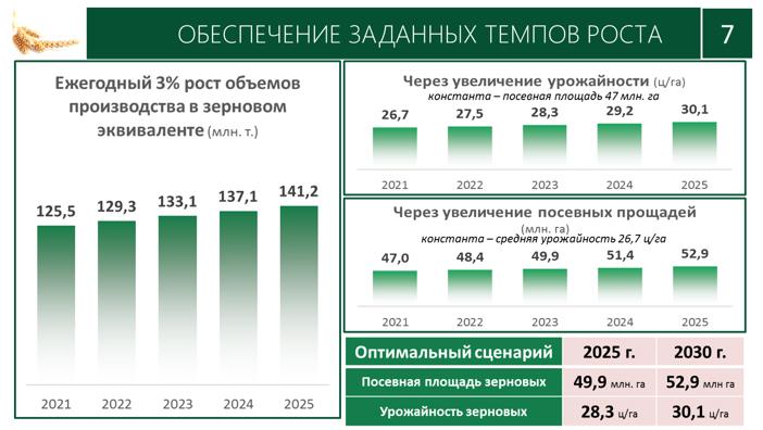 Доклад В.И. Кашина на совместном заседании Комитета Государственной Думы по аграрным вопросам и Министерства сельского хозяйства Российской Федерации