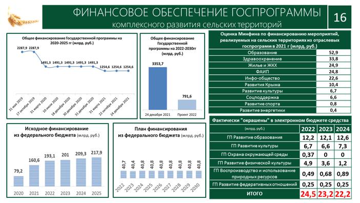 Доклад В.И. Кашина на совместном заседании Комитета Государственной Думы по аграрным вопросам и Министерства сельского хозяйства Российской Федерации