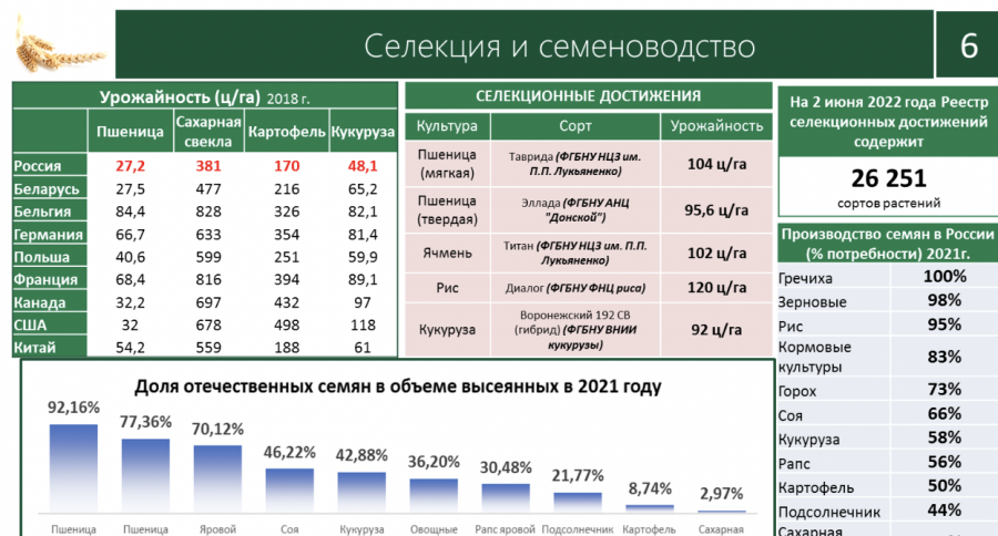 Доклад В.И. Кашина на заседании Президиума Совета законодателей Российской Федерации по вопросу «Об актуальных вопросах и перспективах развития селекции и семеноводства в Российской Федерации»