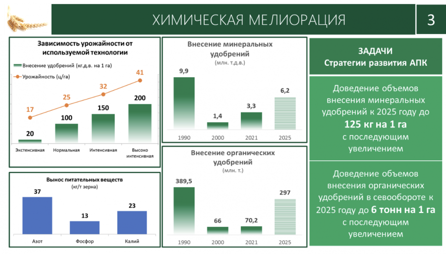 Доклад В.И. Кашина на заседании Президиума Совета законодателей Российской Федерации по вопросу «Об актуальных вопросах и перспективах развития селекции и семеноводства в Российской Федерации»