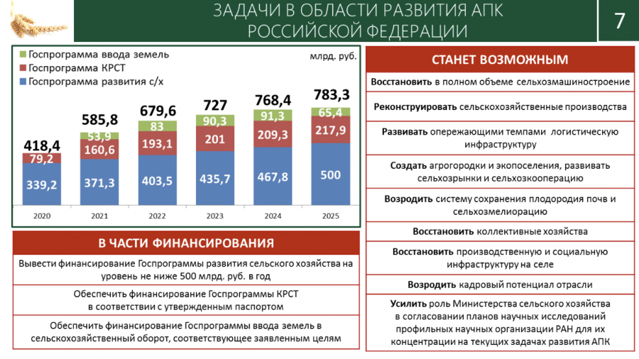 Доклад В.И. Кашина на заседании Президиума Совета законодателей Российской Федерации по вопросу «Об актуальных вопросах и перспективах развития селекции и семеноводства в Российской Федерации»