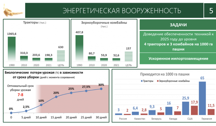 Доклад В.И. Кашина на заседании Президиума Совета законодателей Российской Федерации по вопросу «Об актуальных вопросах и перспективах развития селекции и семеноводства в Российской Федерации»