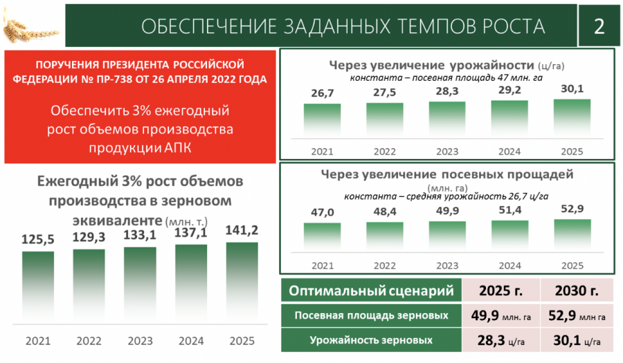 Доклад В.И. Кашина на заседании Президиума Совета законодателей Российской Федерации по вопросу «Об актуальных вопросах и перспективах развития селекции и семеноводства в Российской Федерации»