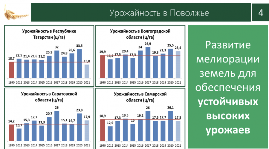 Доклад В.И. Кашина на заседании Президиума Совета законодателей Российской Федерации по вопросу «Об актуальных вопросах и перспективах развития селекции и семеноводства в Российской Федерации»