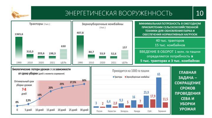 В.И. Кашин принял участие в заседании Рабочей группы Госсовета по сельскому хозяйству
